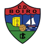 Boiro